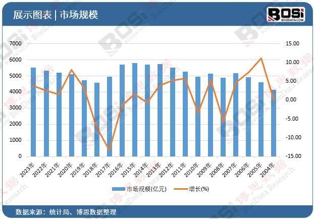 来黄金时代无线智能成主流！AG真人网站中国耳机市场迎(图1)